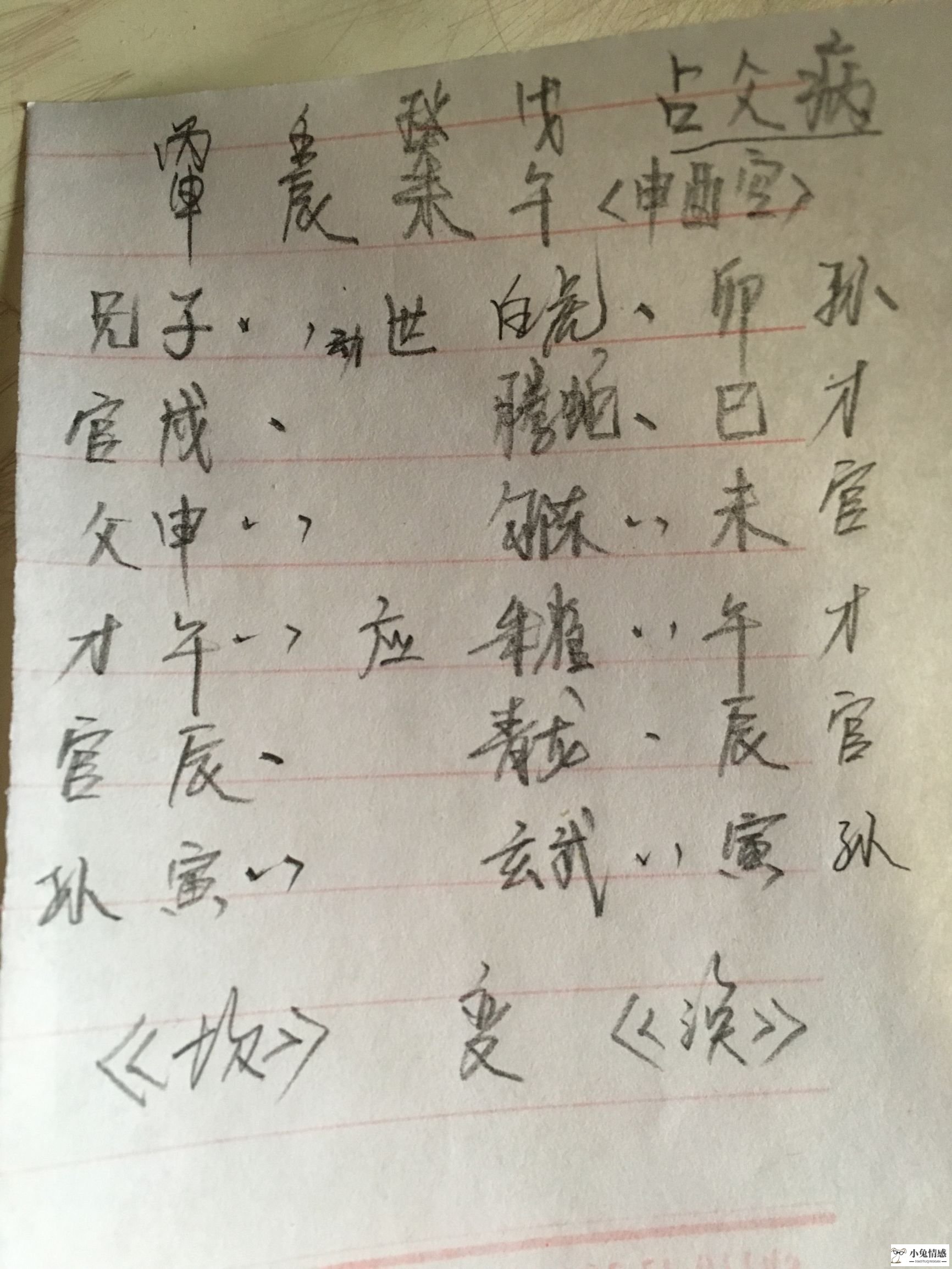 卦定吉凶：病情必会好转！
