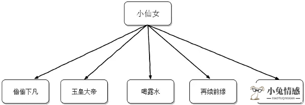 高情商追女孩技巧