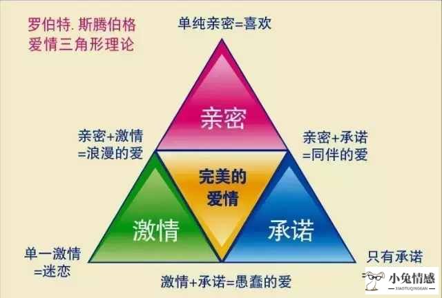 测恋爱指数测试_测试恋爱指数_测缘分或爱情指数姓名测试