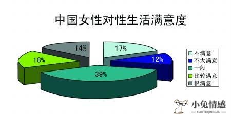 性生活技巧 姿势