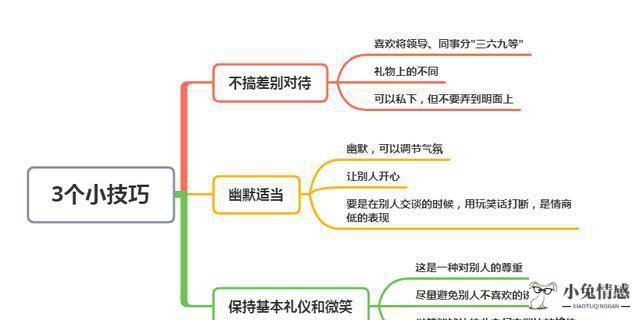 职场聊天技巧