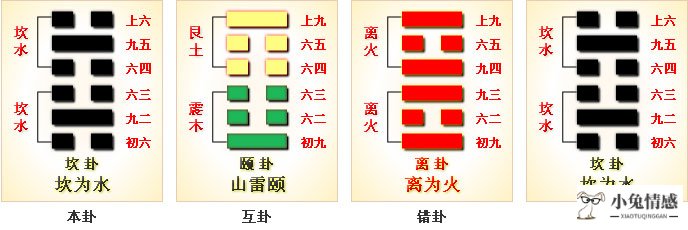 风水涣变坎为水测恋爱