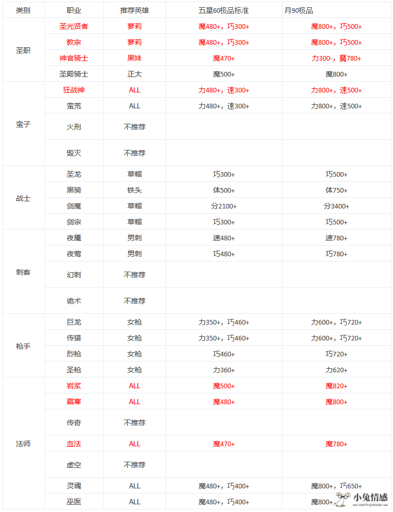 追求极品男技巧