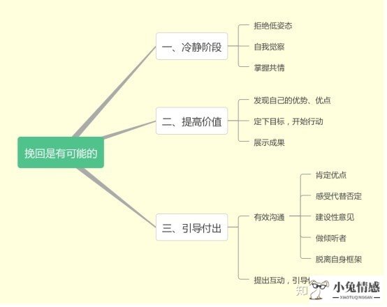 如何挽回已有新欢的男友