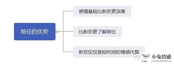 如何挽回已有新欢的男友