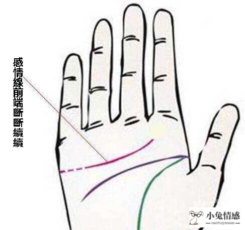 测恋爱运