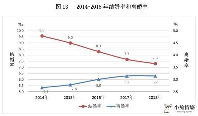 高情商的男女聊天记录