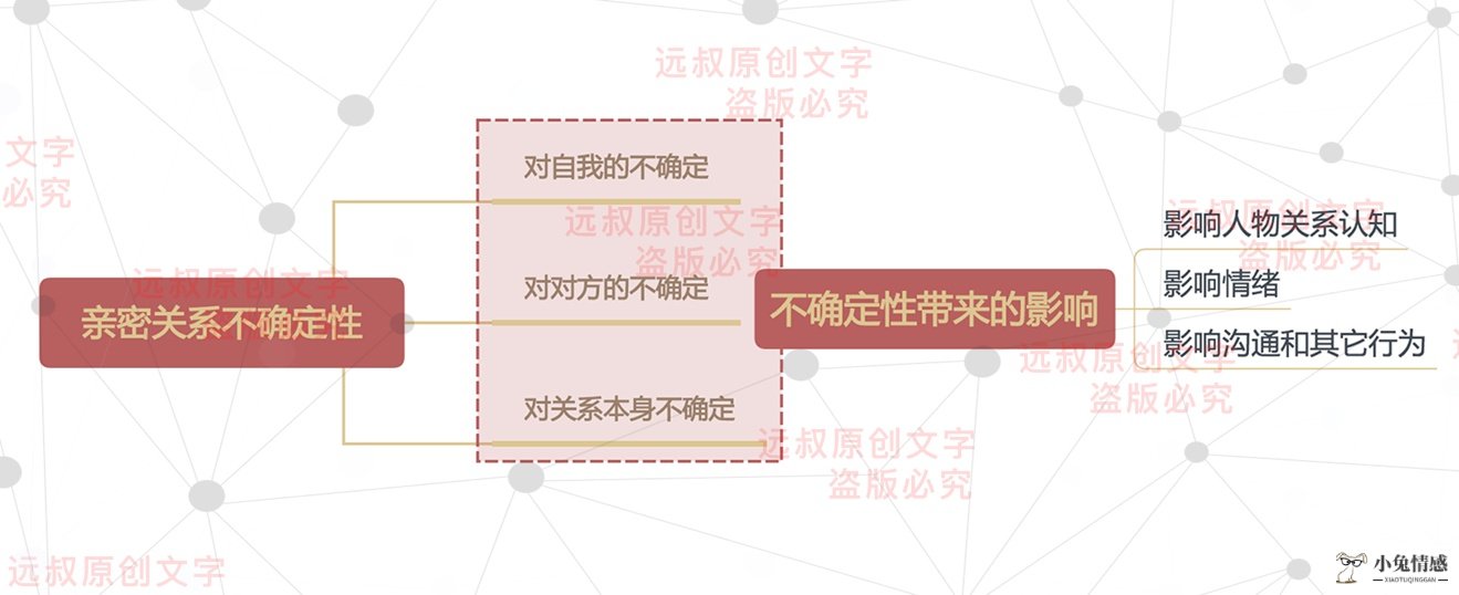 男友怎样挽回
