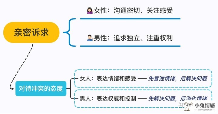 男友真性分手怎么挽回