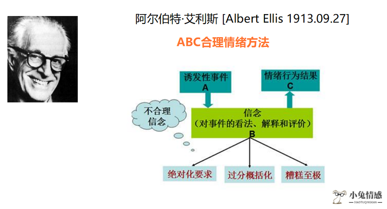 提升搞情商方法
