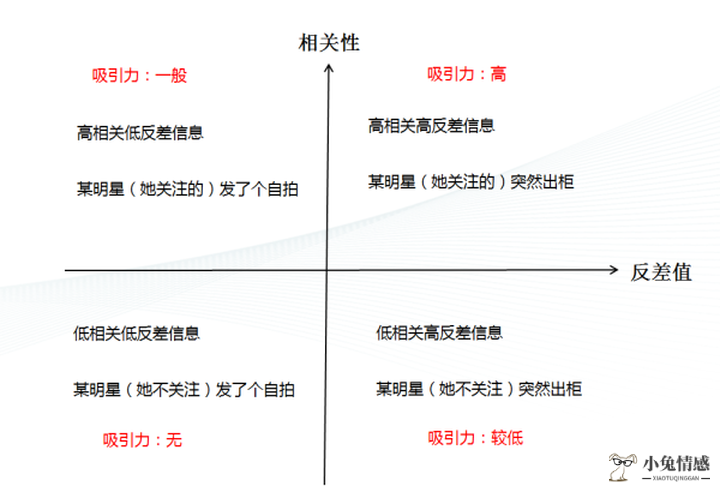 和女生的闺蜜聊天技巧