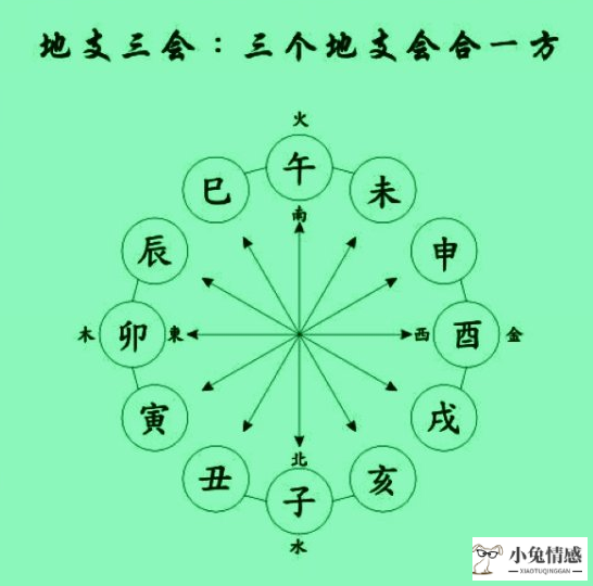 测恋爱运_恋爱运不顺_2015恋爱运