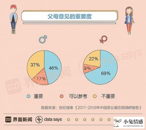 相亲后的约会方式
