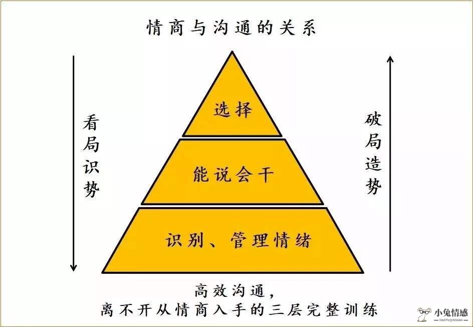 想掌握高情商的沟通方式，不懂这三种聊天技巧，你都不算高手