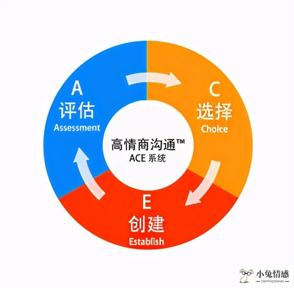 想掌握高情商的沟通方式，不懂这三种聊天技巧，你都不算高手