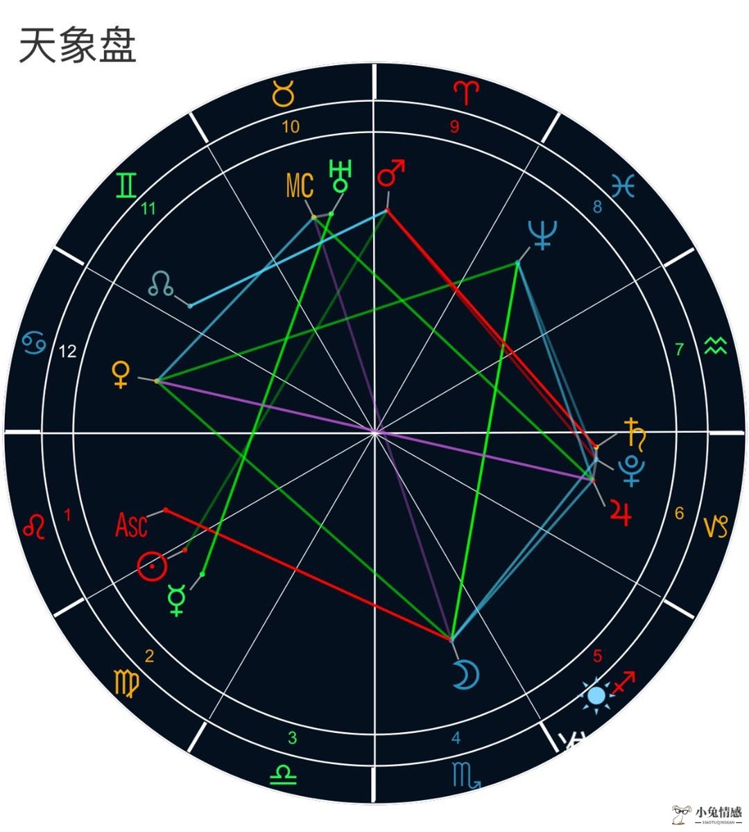 七夕情人节十二星座感情分析及情感攻略小结