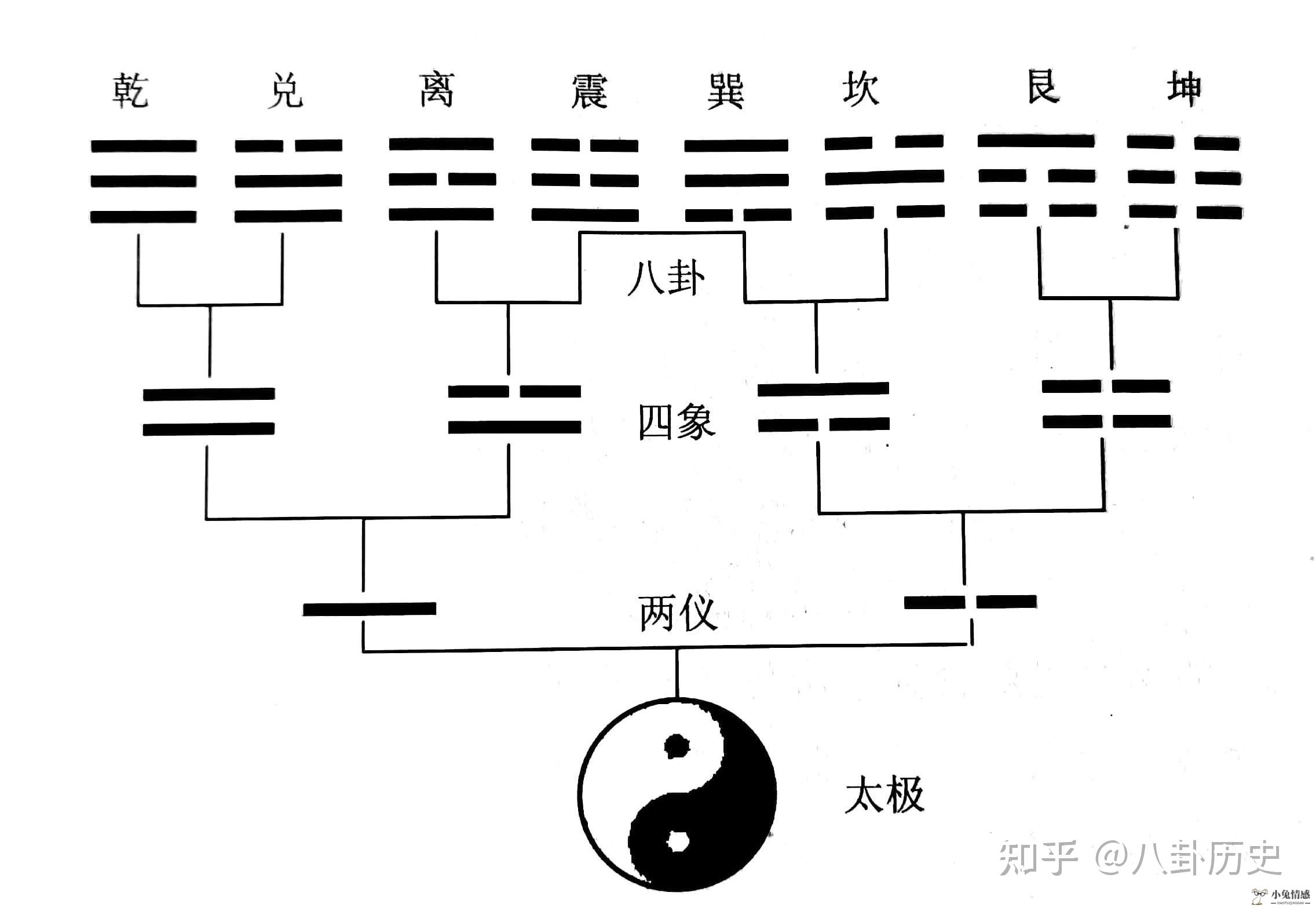 风水涣变坎为水测恋爱_坎为水变风水涣复合_风水涣 变坎为水