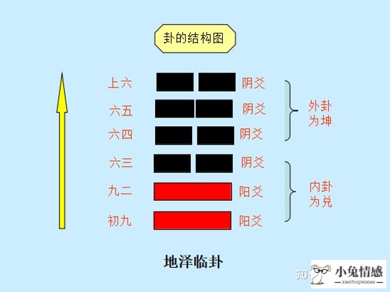 风水涣变坎为水测恋爱_坎为水变风水涣_风水涣变坎为水测恋爱