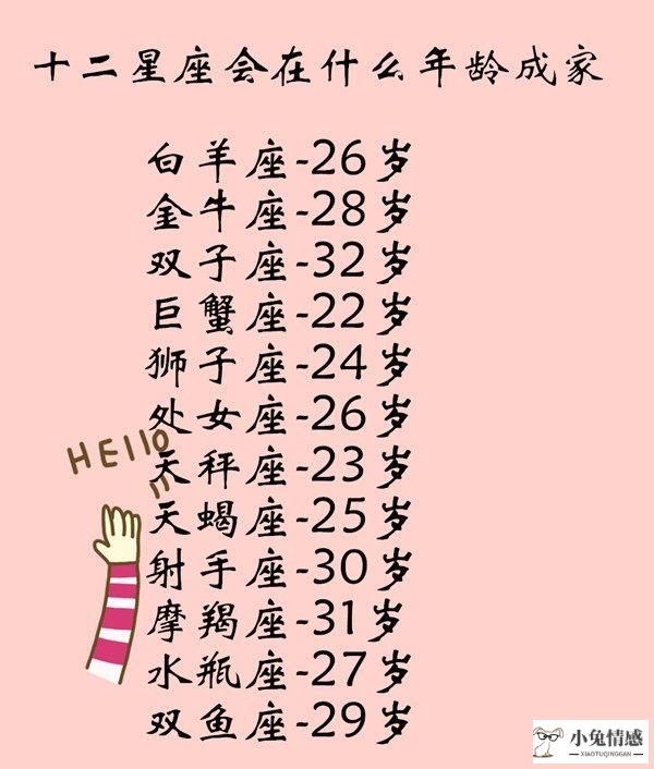 情感星座_情感星座 第一星座网_哪些星座情感最丰富