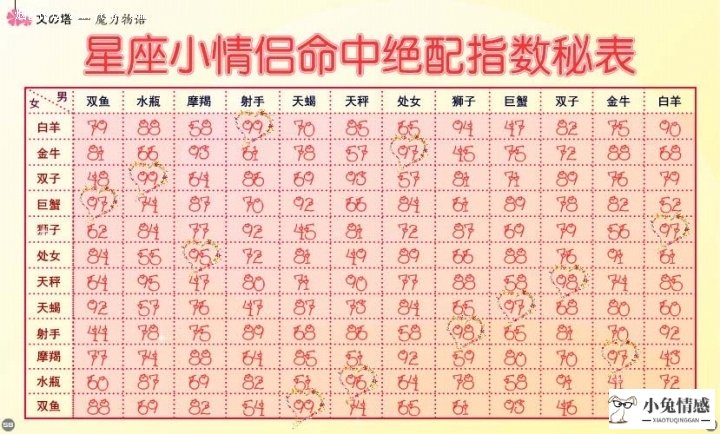 名字恋爱测试_起店名字测试打分测试_张盛舒 姓名恋爱配对测试