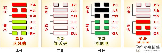 坎为水变风水涣_风水涣变坎为水测感情_风水涣变坎为水测恋爱