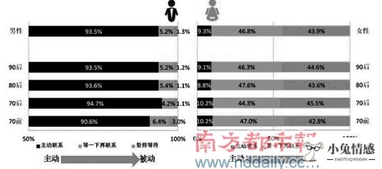 相亲之后男方不联系