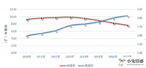 怎么追求优质离异男