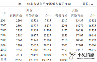 怎么追求优质离异男