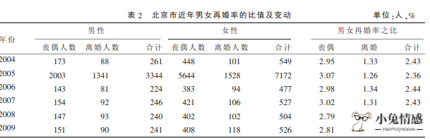 怎么追求优质离异男