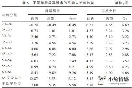 怎么追求优质离异男