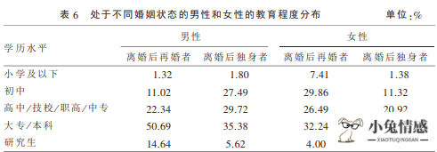 怎么追求优质离异男