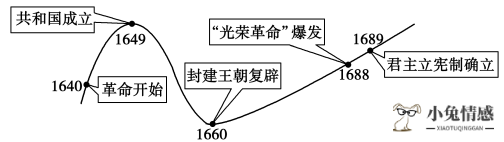 撩心教授：要有发现优质男的眼光