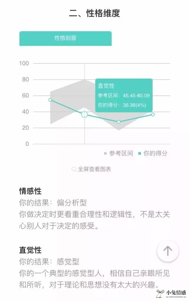 日本疯传的性格恋爱测试