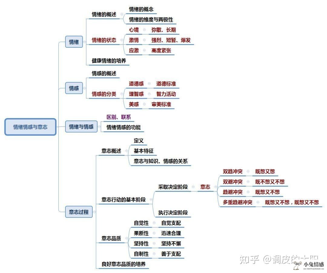 怎么挽回刚分手的男友