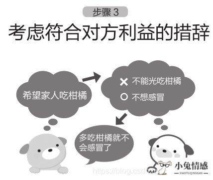 高情商谈话