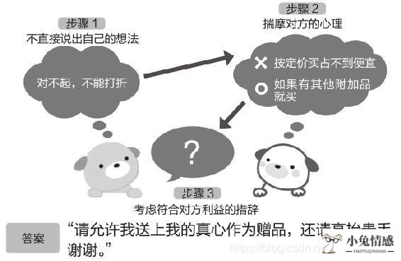 高情商谈话