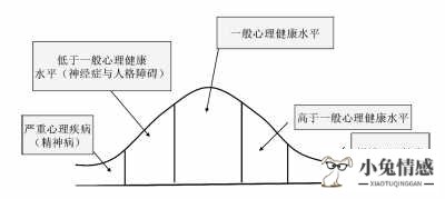 50岁男人婚外情的心里_中年男人谈恋爱的心里_魔蝎座男人老是换女人的心里