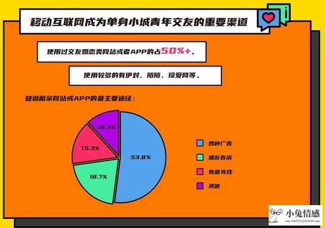 相亲方式