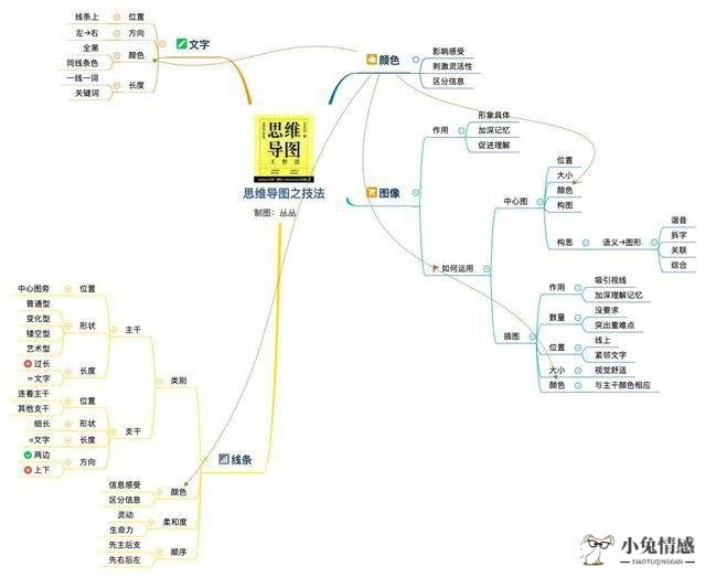 性生活技巧图