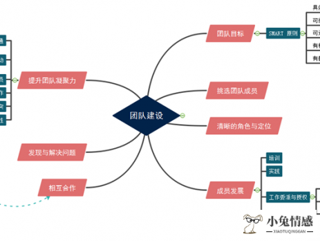 吹箫技巧 性带图_性生活技巧图_狼道——生活中的狼性法则 敏学网