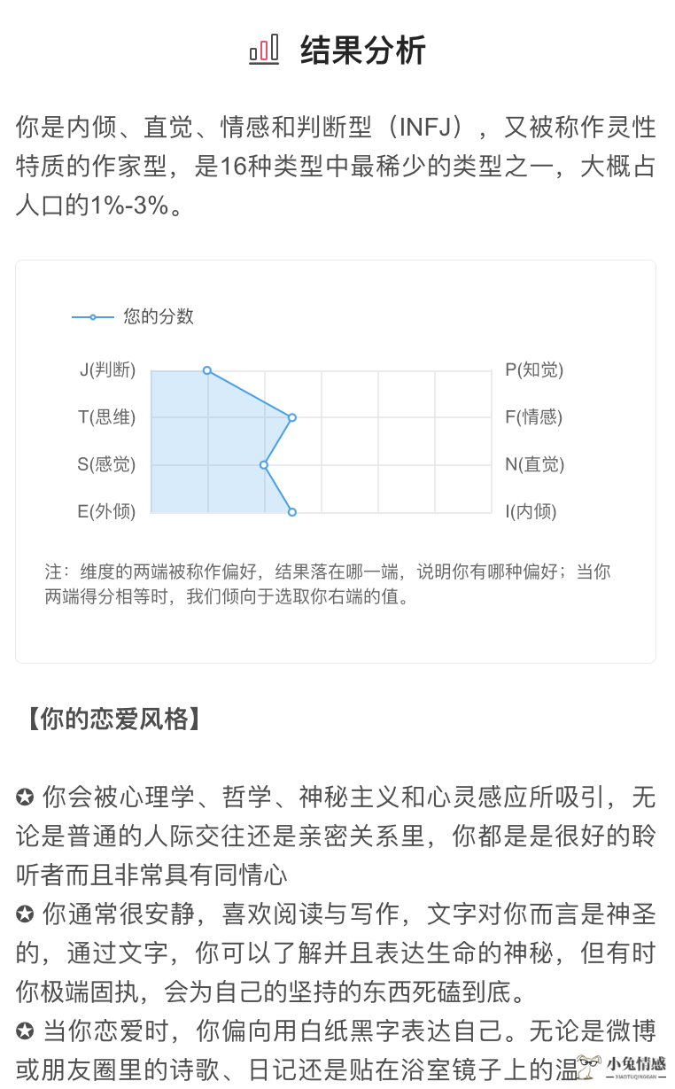 看看你的性格，决定你遇到哪种爱人丨专业爱情测试