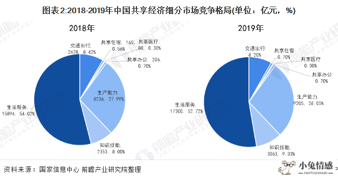 曹磊uber：开启“共享经济”时代^^^互联网+：产业风口_阐述共享经济_共享经济融资数据