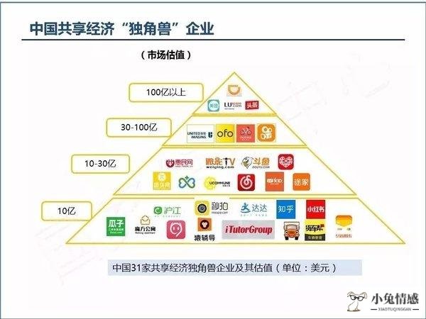 阐述共享经济_商务楼宇共享经济_服务业共享经济