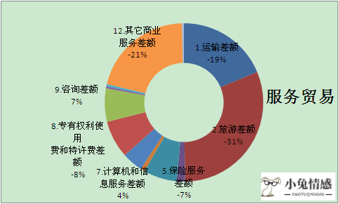 共享经济概念_共享经济公司_服务业的共享经济