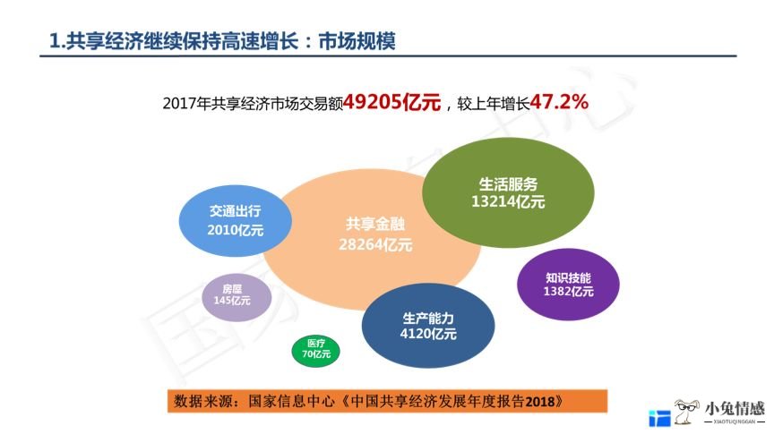 互联网加共享经济_零工经济与共享经济_物联网经济