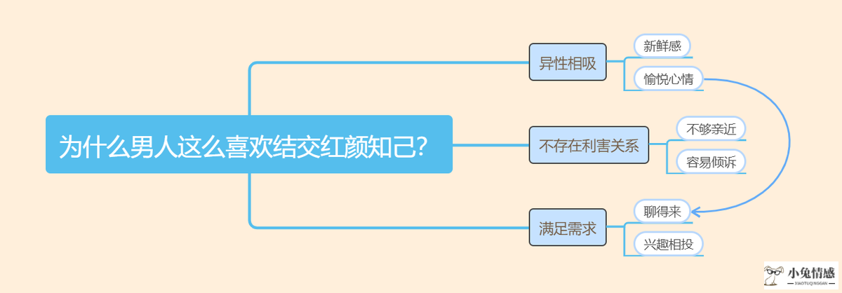 老公身边有了“红颜知己”，高情商的女人应该怎么做？