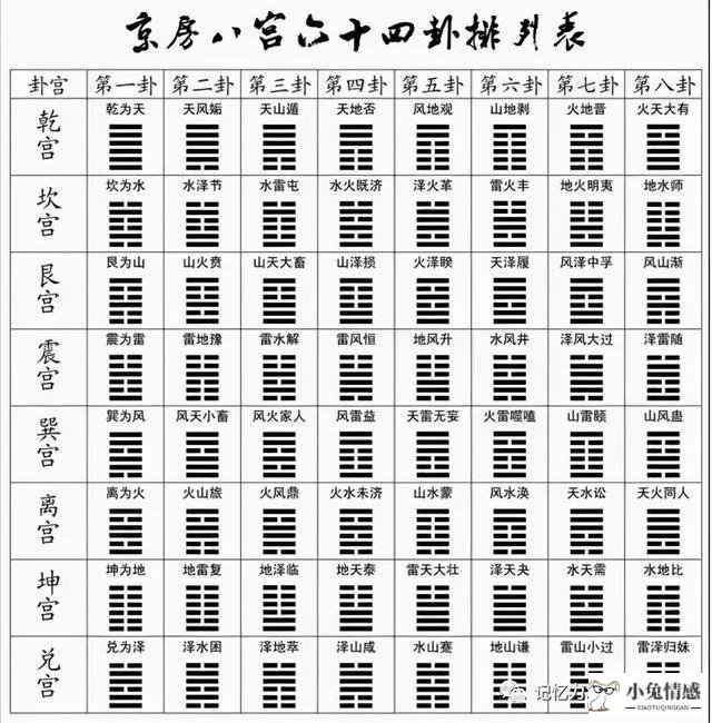 坎为水变风水涣问姻缘_风水涣变坎为水测恋爱_风水涣 变 坎为水