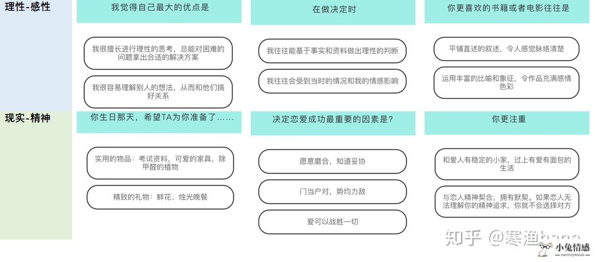 mbti恋爱测试完整版