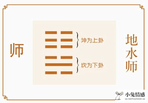 地水师卦