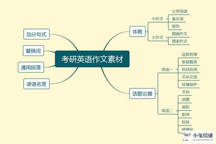 追男孩子的聊天技巧_怎么追摩羯座女生聊天技巧_追女孩聊天技巧